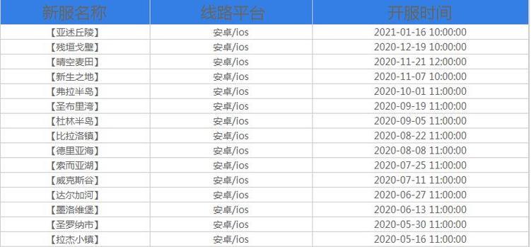 明日之后12月17日合区计划通知一览（明日之后迎来更大世界）