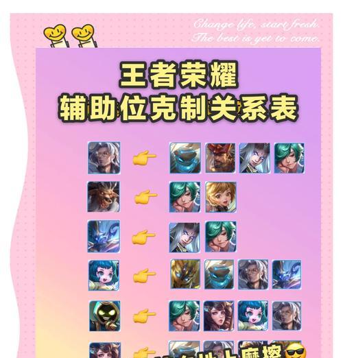 王者荣耀打怪时应增加哪些属性？