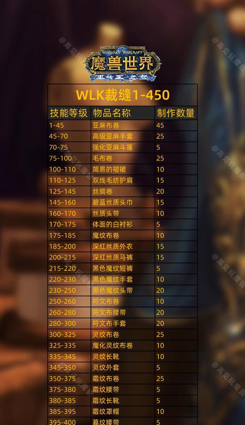 魔兽世界节日活动中的精心缝制物品如何获得？