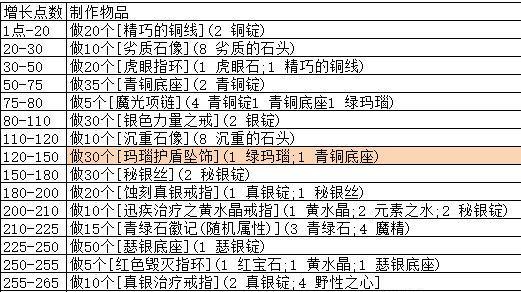 魔兽珠宝加工中钻石的获取方法是什么？