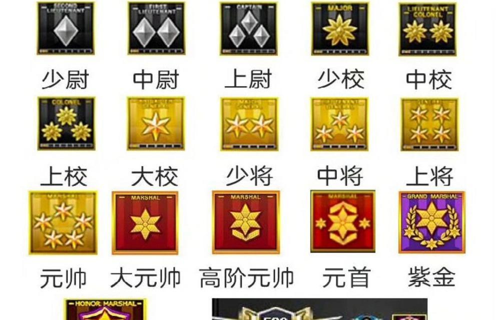 CF军衔修改方法是什么？需要满足哪些条件？
