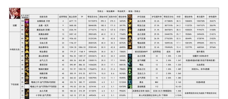 DNF游戏中如何输入日文？日文输入有什么技巧？