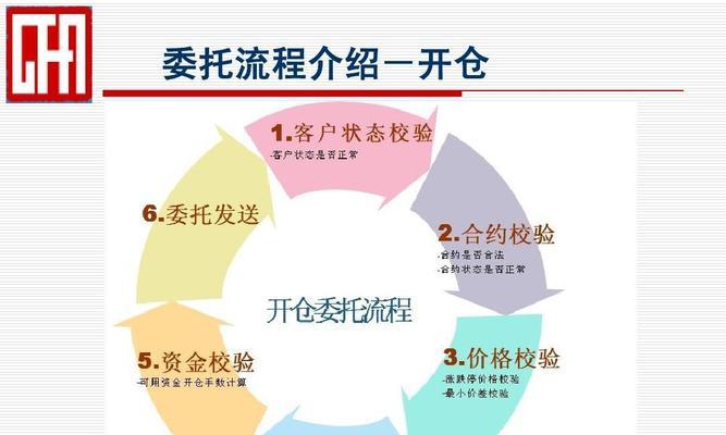 CF上架交易流程是什么？如何确保交易安全？