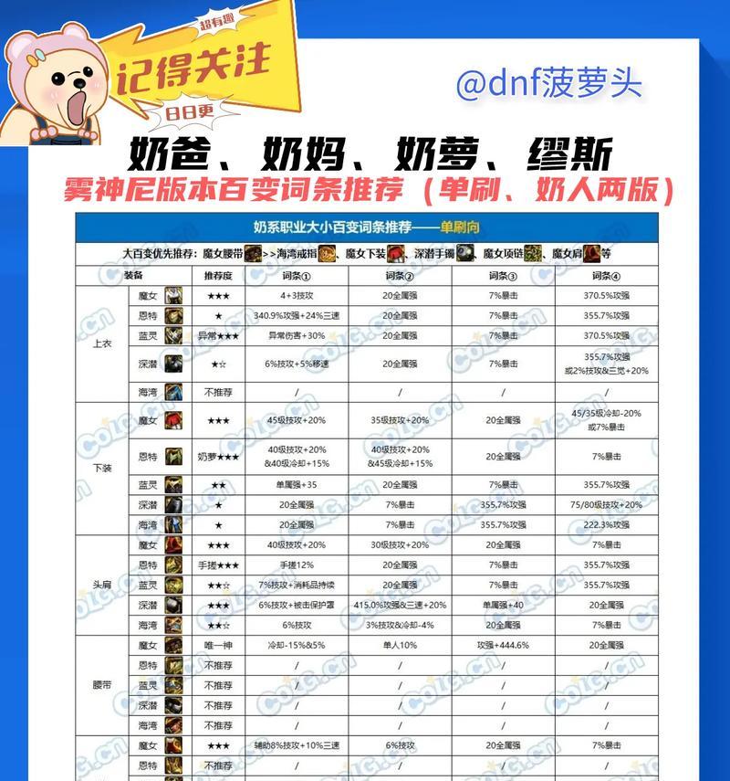 DNF任索应该选择哪个职业？职业选择建议是什么？