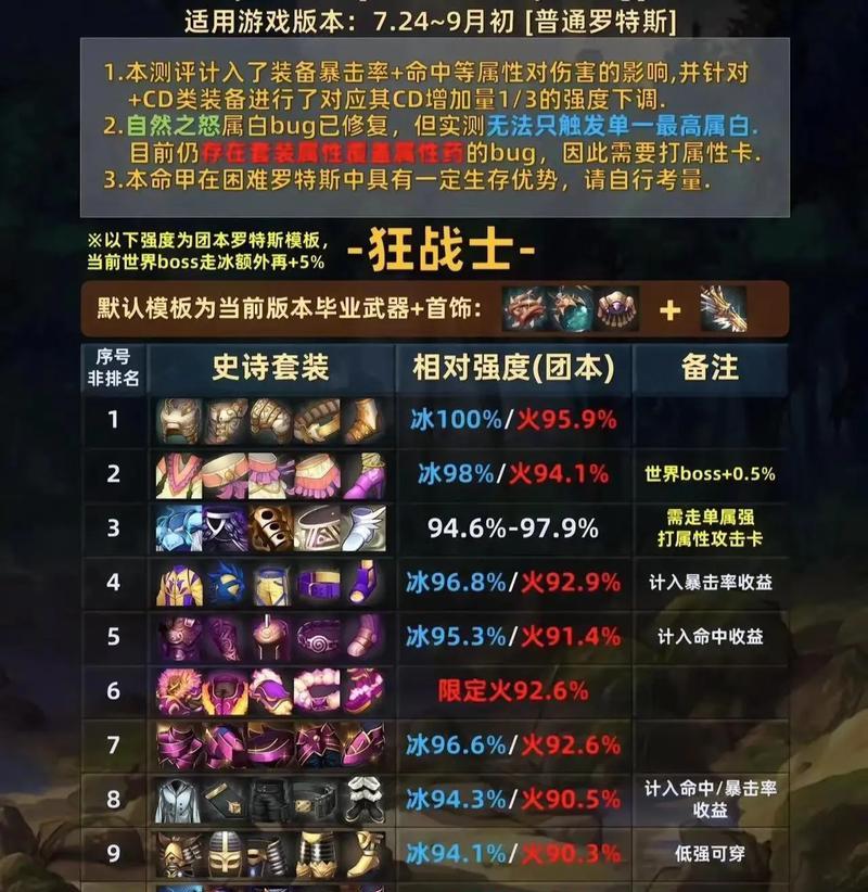 dnf史诗分解出什么用？史诗装备分解后能得到什么？