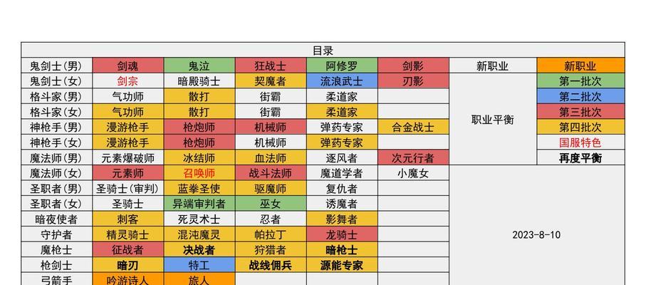 dnf切换纯输出的方法是什么？切换后有什么影响？