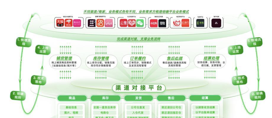 如何进行地下城推广渠道合作？