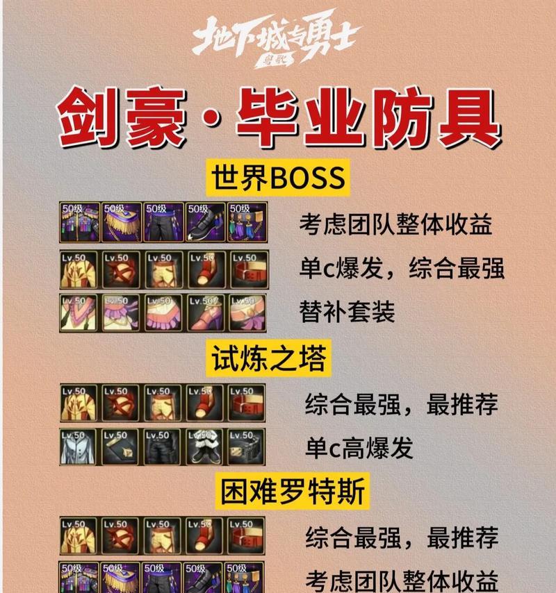 魔战套搭配技巧有哪些？dnf剑豪如何正确搭配魔战套？