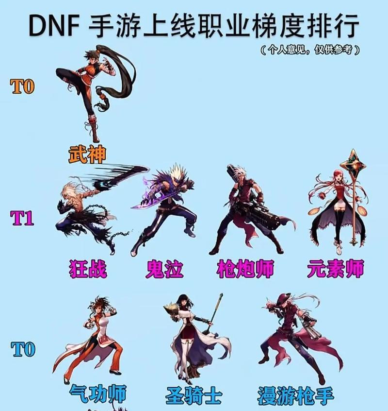 DNF中哪个职业最帅气？