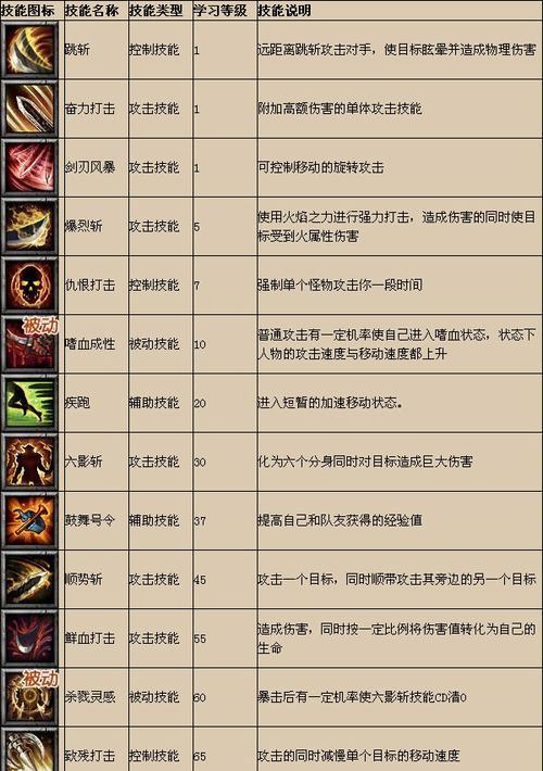 地下城暗夜双刀如何提升伤害？有哪些技巧？