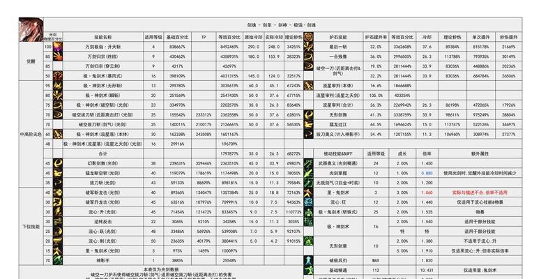 动物大联盟中剑魂的最佳搭配是什么？