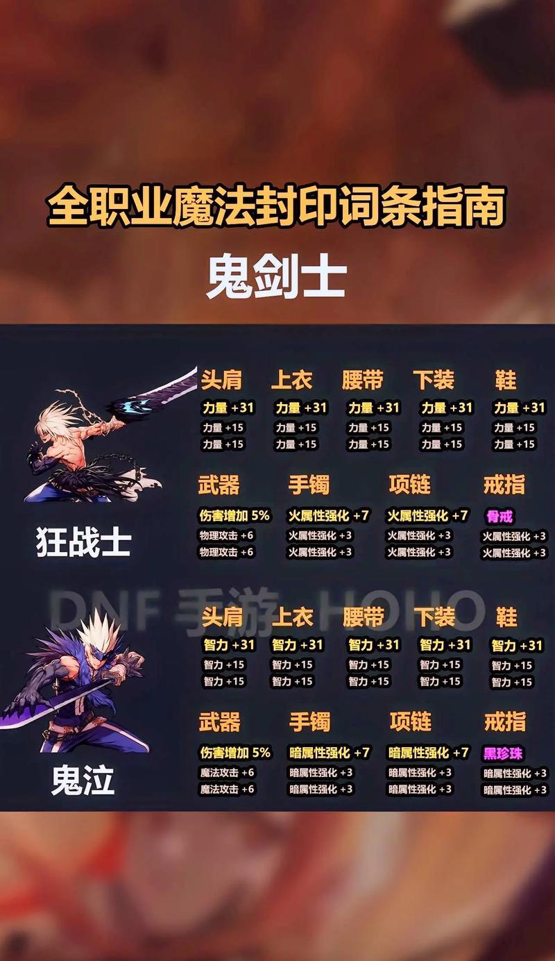dnf经验的计算方式是什么？