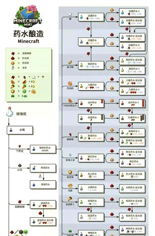 完美世界状态药的合成方法是什么？合成材料有哪些？