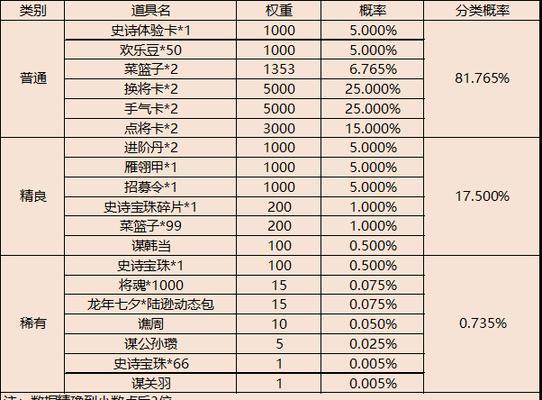 三国杀道具流水如何查询？查询方法是什么？