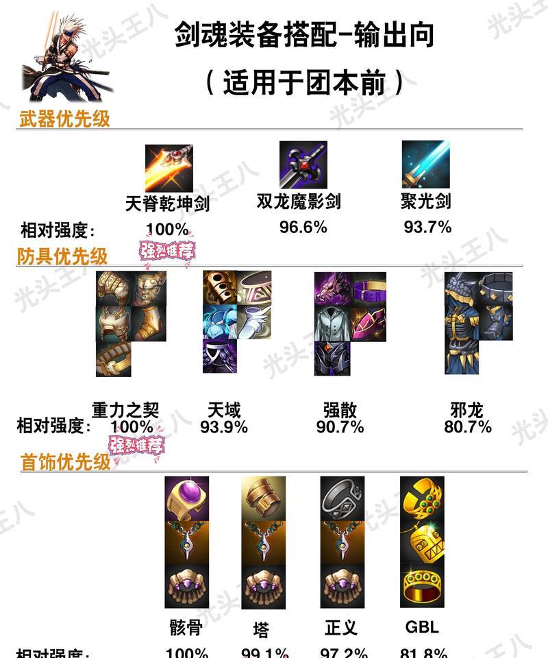 地下城与勇士武器选择指南？各职业适合什么武器？