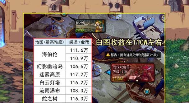 地下城神界版本搬砖时选择哪个角色最佳？角色选择对收益有何影响？