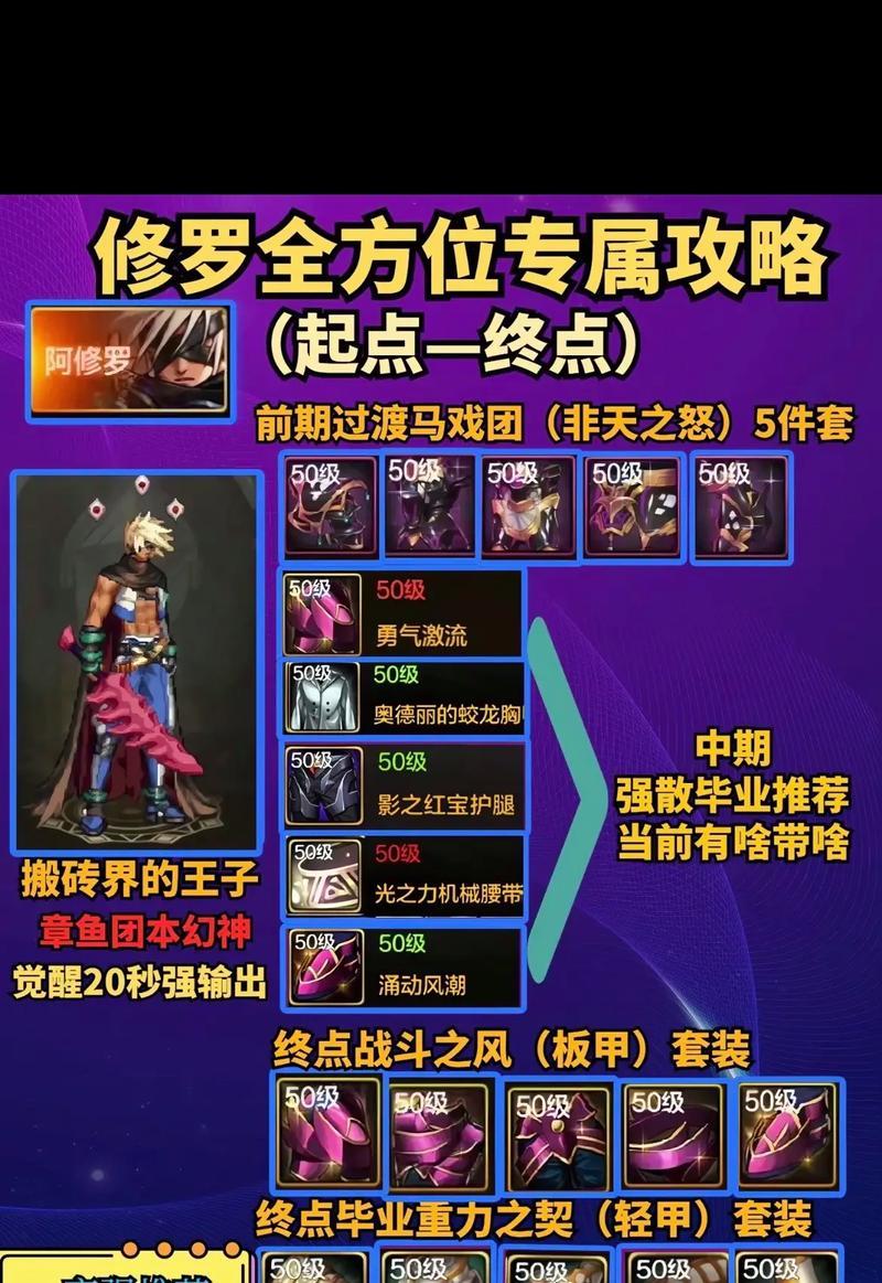 DNF最新安装流程是什么？
