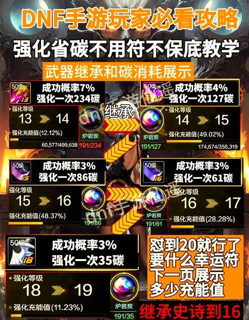 dnf怎么坑钱？游戏中有哪些常见的坑钱手段？