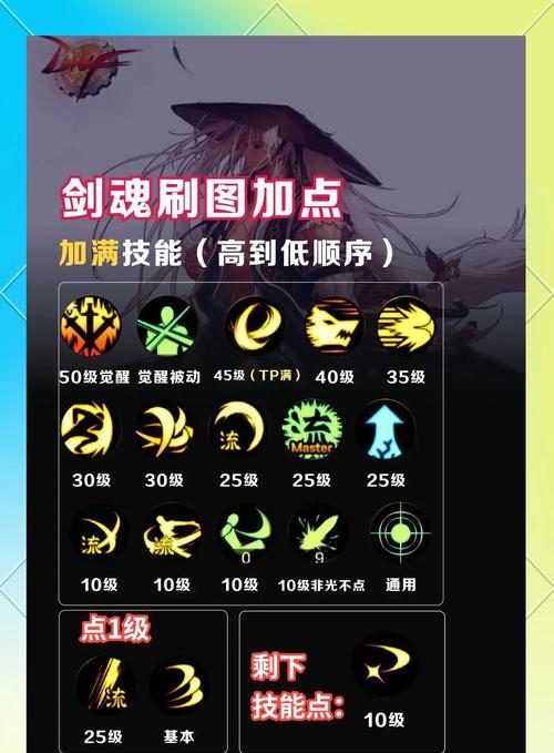 剑魂绝世武学活动参与方法及奖励详情？