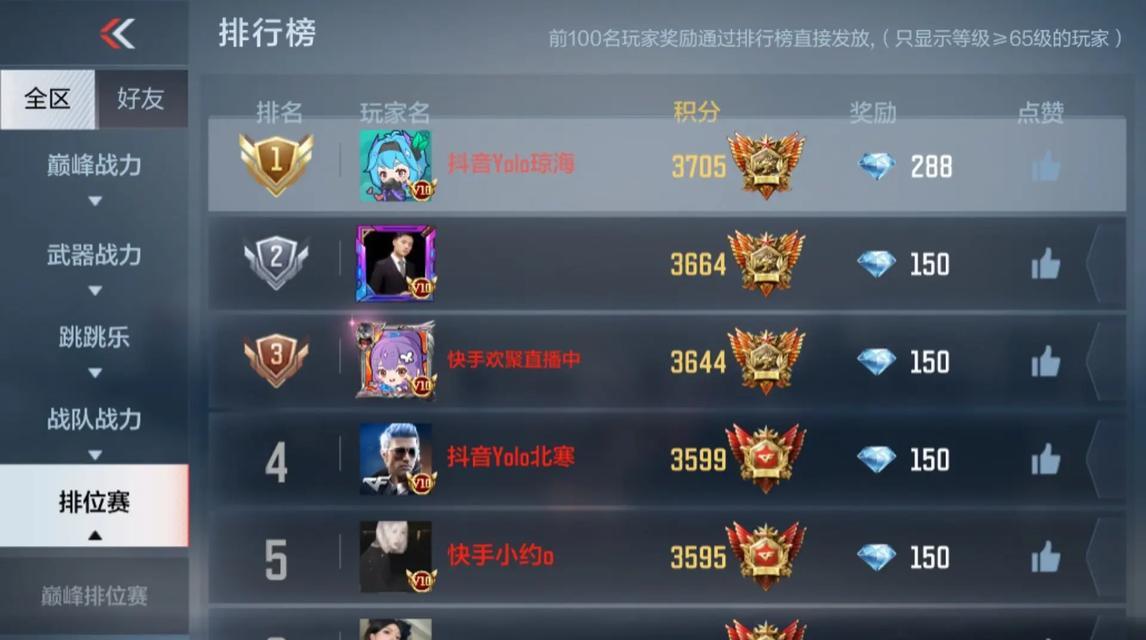 CF西部大区荣耀之巅挑战需要多少点数？
