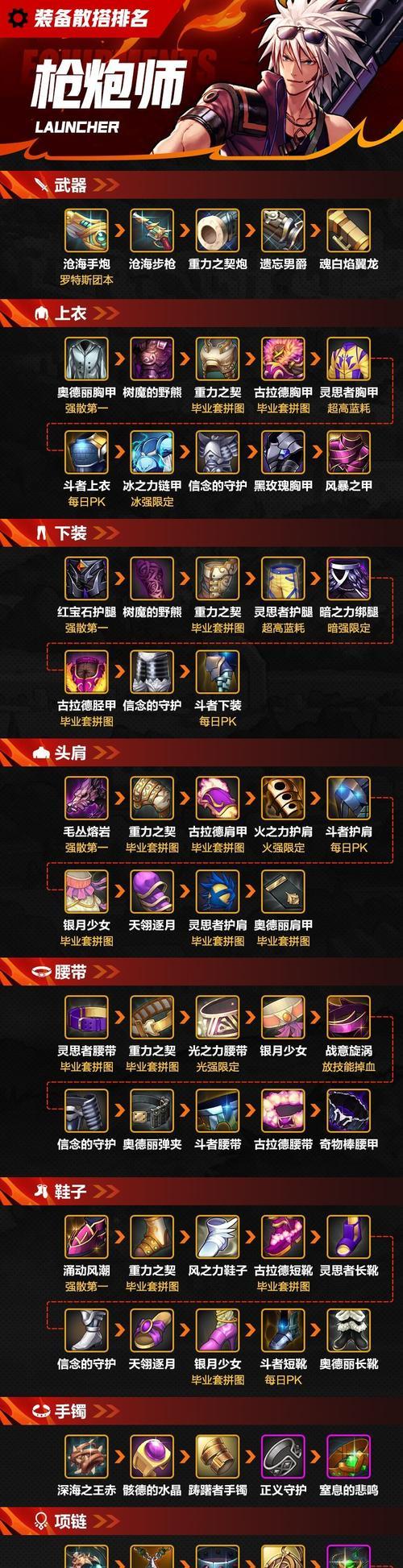 DNF风暴65459如何打造装备？打造过程中需要注意哪些问题？
