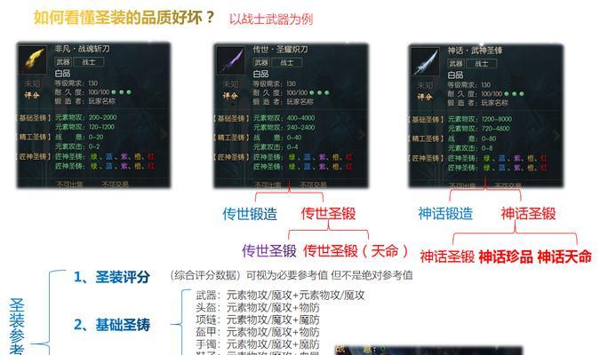 魔域非凡圣装重复的作用是什么？如何处理多余的圣装？