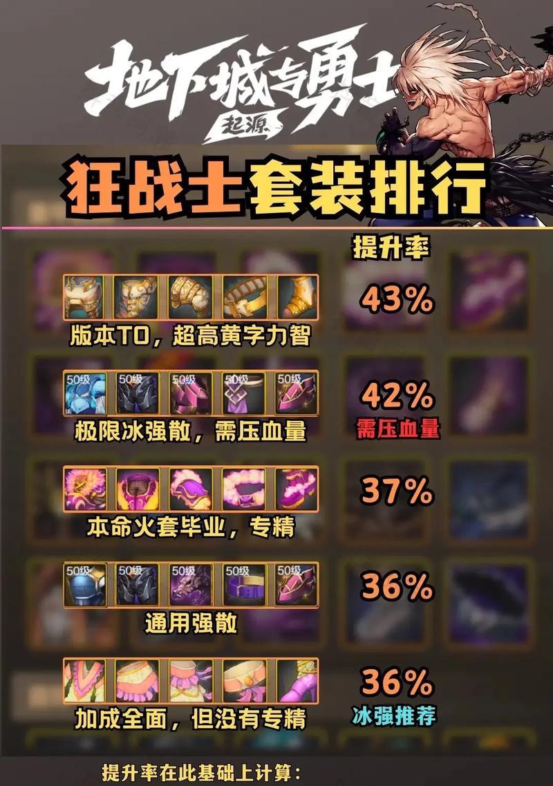 地下城快速攒武器方法是什么？武器攒齐后如何使用？