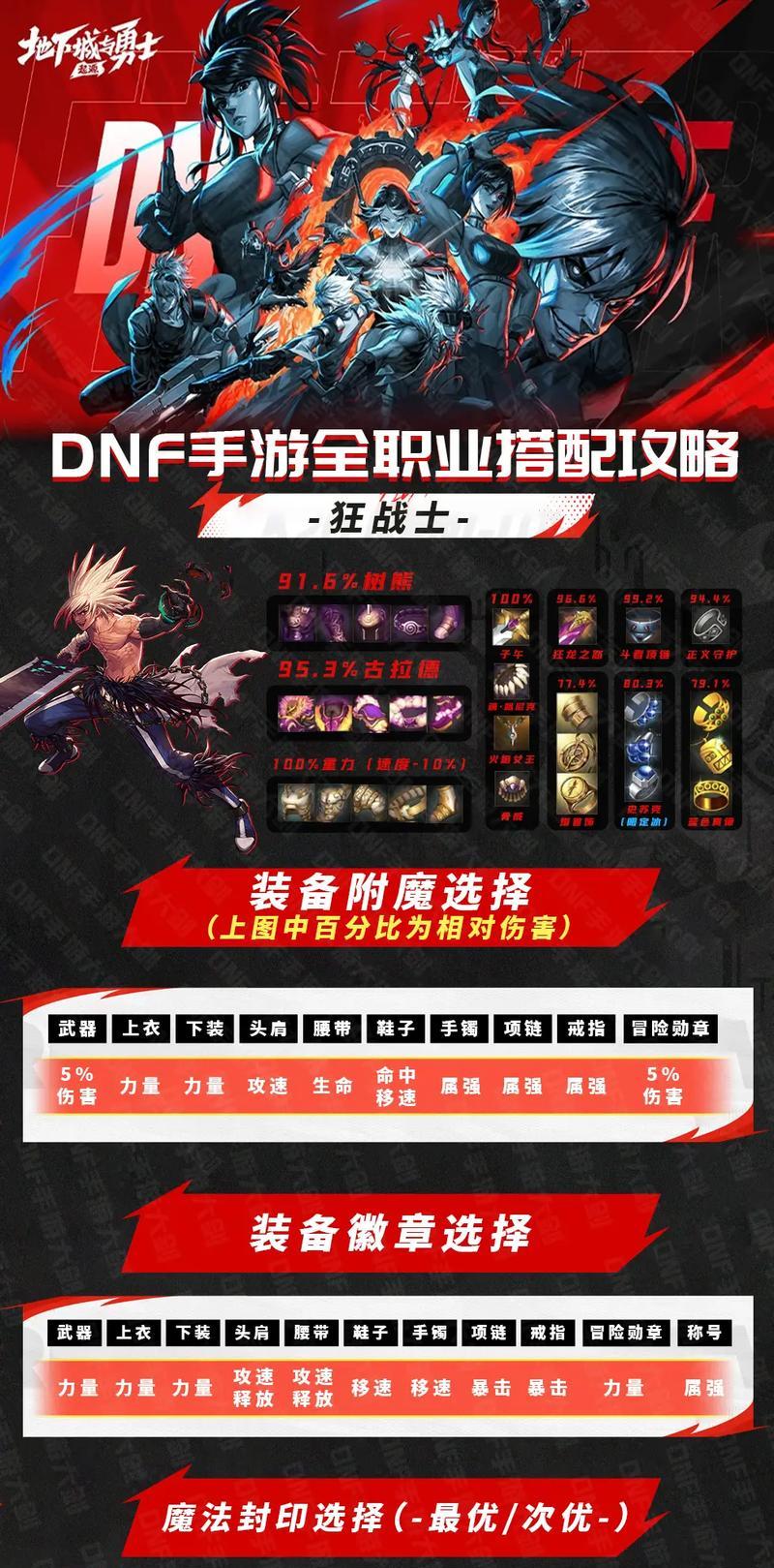 dnf魔道职业装备推荐？装备选择对输出有何影响？