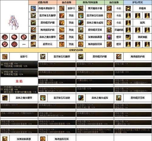 dnf妖护使属性如何选择？各属性特点是什么？