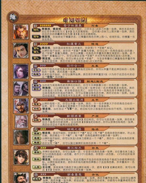 三国杀将牌分别代表哪些国家？如何区分不同国家的将牌？