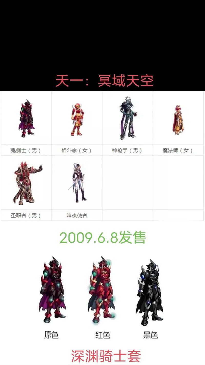 dnf天空怎么合？合成天空套需要哪些材料和步骤？