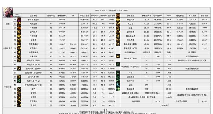 地下城属性技工伤害计算方法是什么？如何提高伤害？