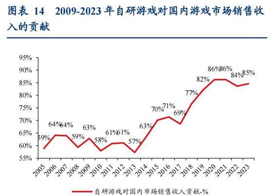 cf帮腾讯赚了多少钱一个月？游戏的盈利模式和收益情况如何？