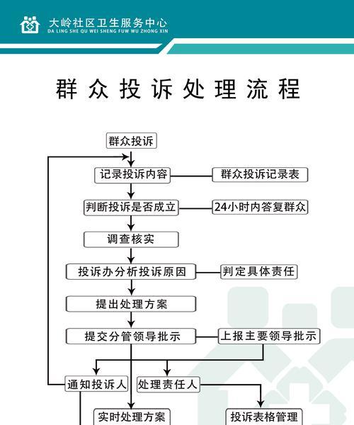 地下城投诉流程是怎样的？