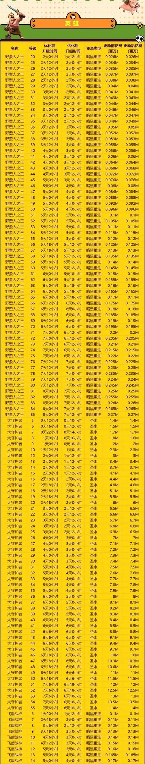 部落冲突足球关卡玩法指南？足球关卡怎么通过？