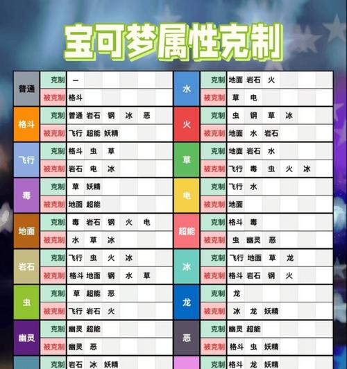 口袋妖怪x性格查看方法是什么？