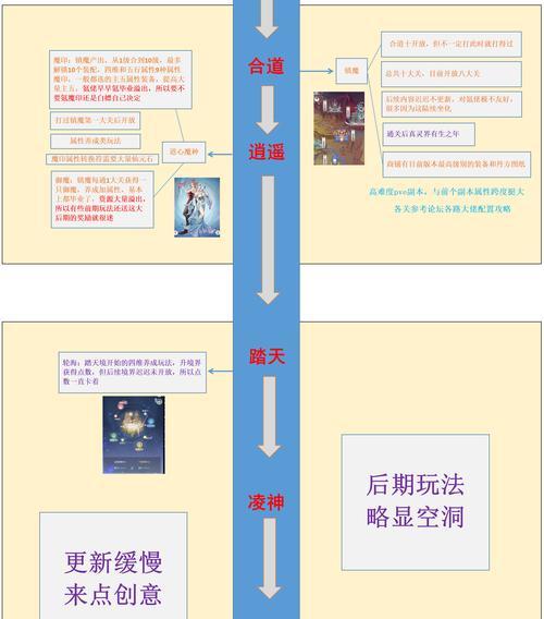 无畏征途世界模式进入方法是什么？有哪些注意事项？