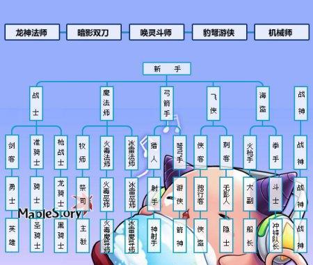 彩虹岛冰封王座的正确路线是什么？