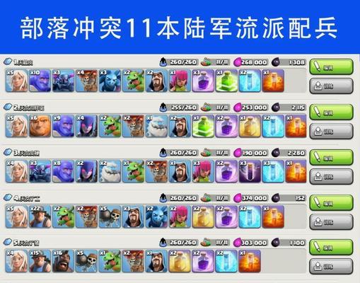 部落冲突冰块活动配兵策略是什么？如何根据活动调整配兵方案？