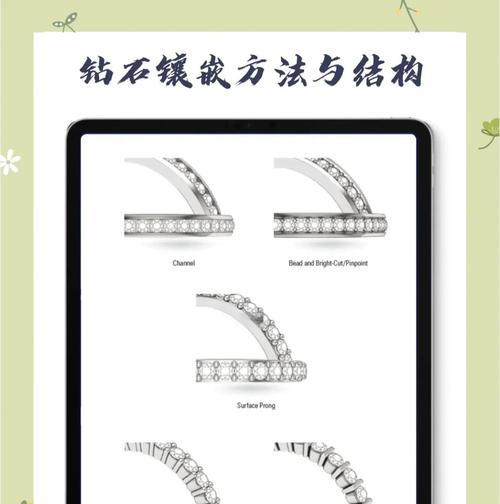 宝石镶嵌方法是什么？