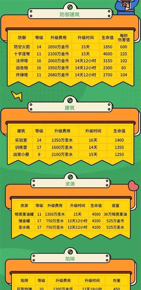 部落冲突聊天框如何拉长显示？