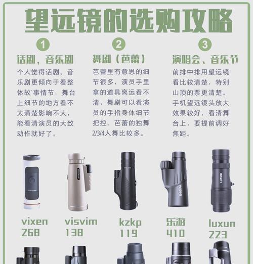 绝地求生望远镜的按键操作是什么？如何正确使用望远镜？