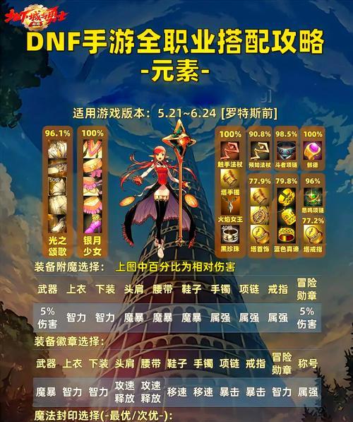 地下城与勇士中如何看到其他玩家？显示玩家的设置是什么？