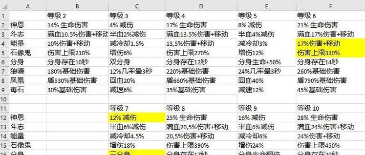 5级宝石分解后属性如何变化？