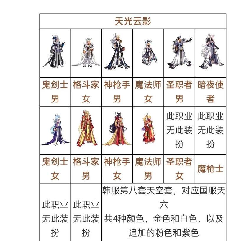 征途小号如何帮助刷天空套装？有什么技巧？