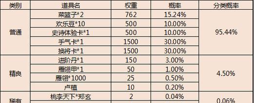 三国杀中哪些物品会耗费银币？