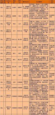 热血传奇中地狱修魔传奇的打法技巧？