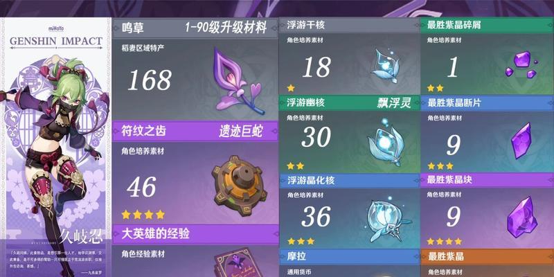 刀塔中15级装备如何升级？升级所需的材料是什么？
