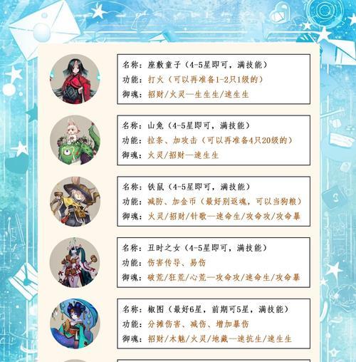 在《阴阳师》中如何查看玩家贵族等级？