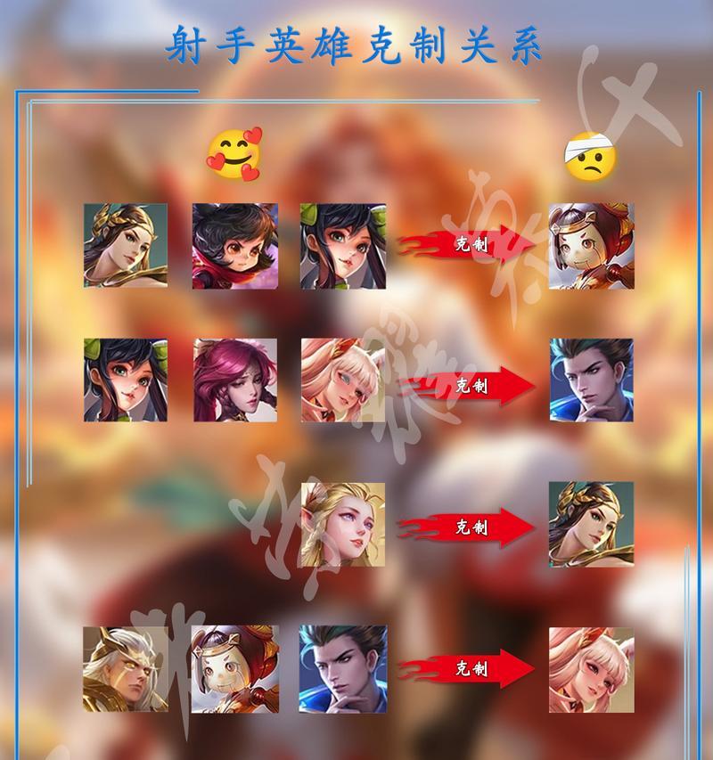 王者荣耀射手走位技巧是什么？如何提高射手的生存能力？